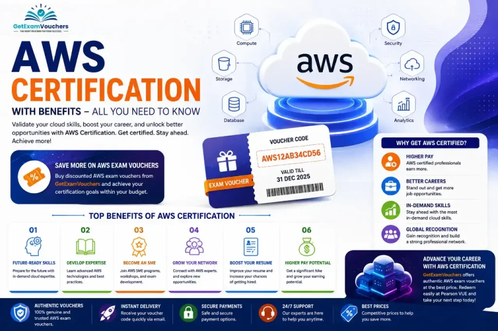 AWS Certification With Benefits: Everything You Need to Know